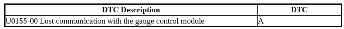 Supplemental Restraint System - Diagnostics